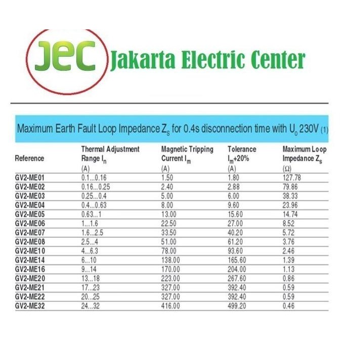 Spesial Gv3Me80 Schneider Circuit Breaker 80