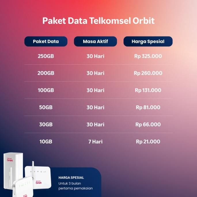 Murah Telkomsel Orbit Star H2 Modem WiFi 4G Free 150GB Penerus Orbit Star 2 Non COD