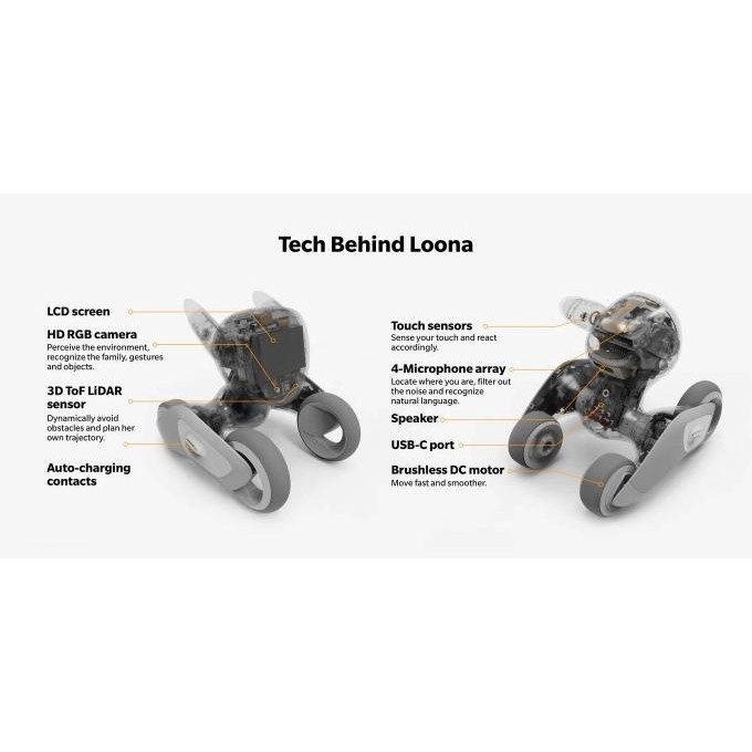 Murah Loona The Petbot Smart Robot Style Basic / Robot Pet / Anjing Robot Non COD