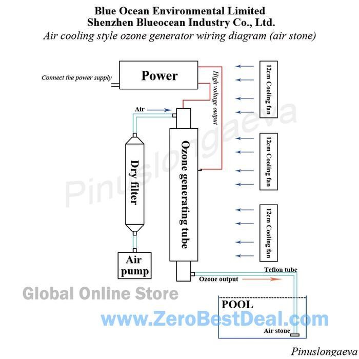 220V 10G Ozone Generator Tube Water Tabung Air Purifier Water 10000Mg