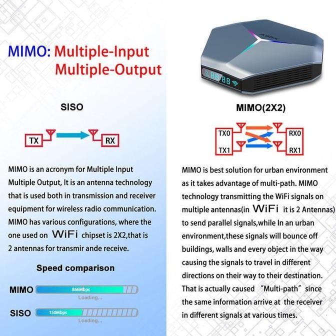 TERMURAH - A95X F4 TV Box 8K Android 10 Amlogic S905X4 4GB RAM 32GB 64GB ROM AV1