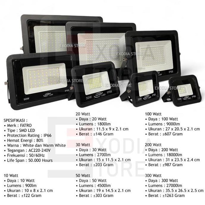 tersedia lampu sorot led flood light smd 10w 20w 30w 50w 100w 200w 300w sni ip66 kap sorot lampu tem
