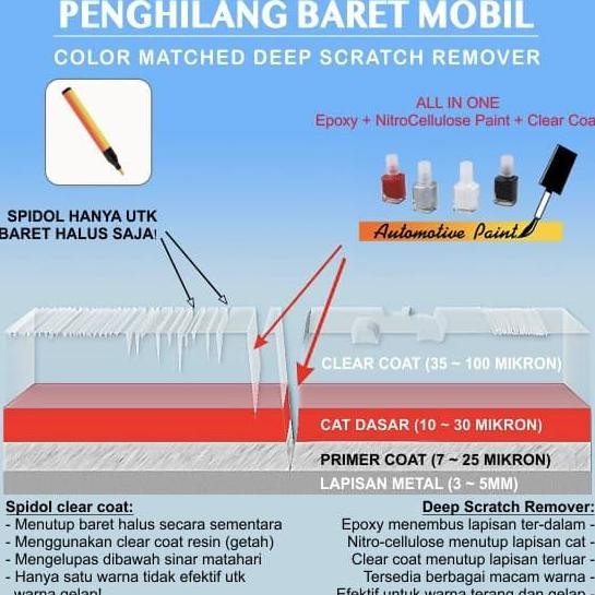 ready MITSUBISHI WHITE PEARL CAT OLES PENGHILANG BARET MOBIL PUTIH MUTIARA