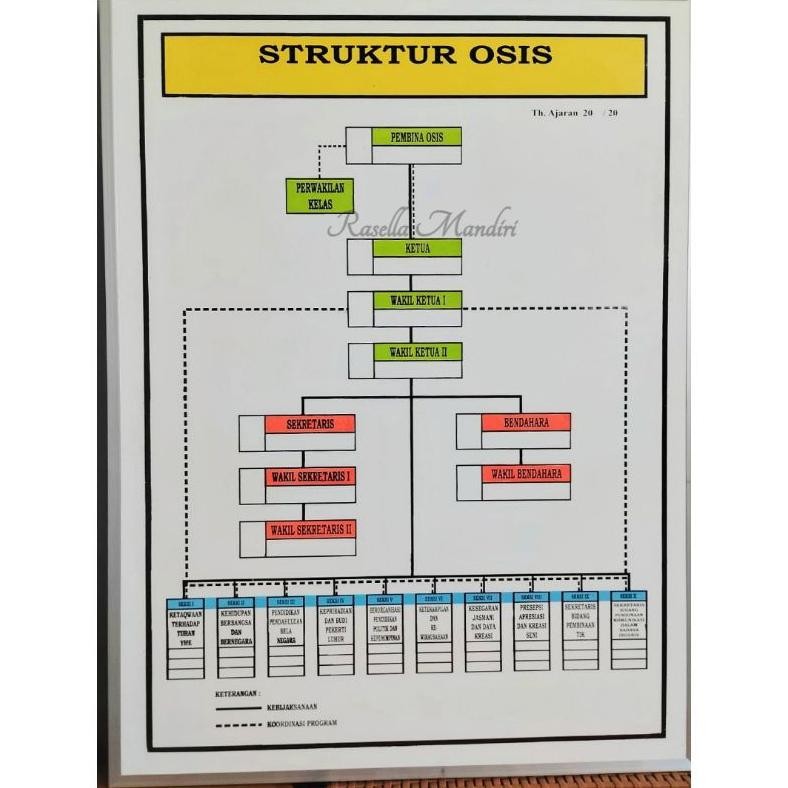 

SPIROS STRUKTUR OSIS 60X80 - PAPAN DATA AKREDITASI SMP SMA - RASELLA MANDIRI