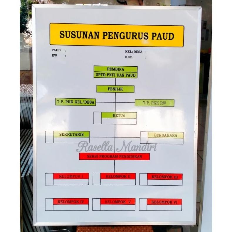 

READYYY SUSUNAN PENGURUS PAUD 60X80 - PAPAN DATA SEKOLAH PAUD TK RA - PAPAN AKREDITASI
