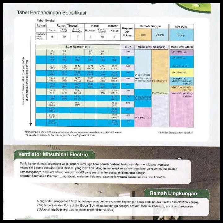 Terlaris Mitsubishi 20Sc5T 20 Sc5T Exhaust Fan Plafon 8" 20 Cm [Grab/Gojek Medan] Good Quality