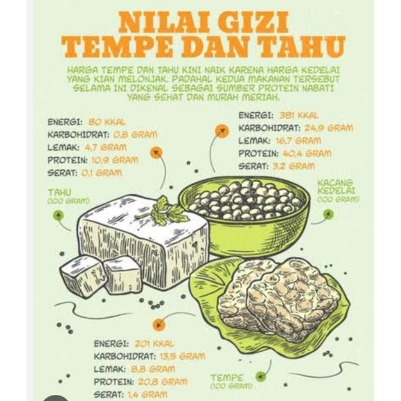 

Tahan Lama Tempe Bungkus Daun Satuan ( Ukuran Besar )
