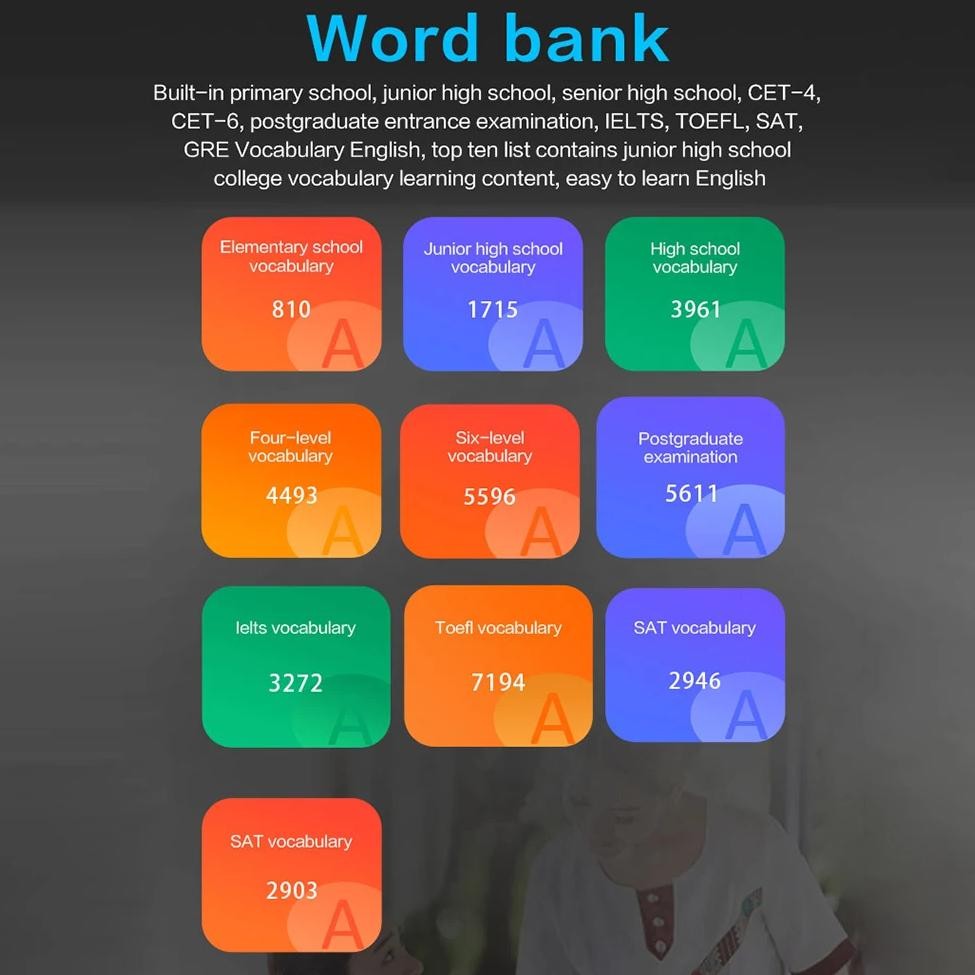 

138 Languages Real Time Translation Device Chatgpt/Online/Offline/Recording/Photo Translation WIFI Portable Instant Translator