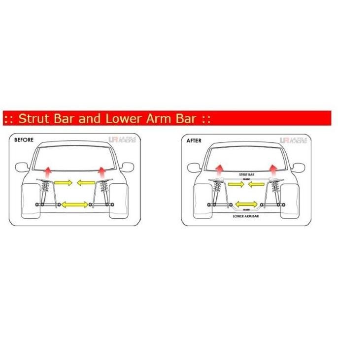 . Aksesoris Stabiliser Strutbar ULTRA RACING Frontbar City Hatchback GN