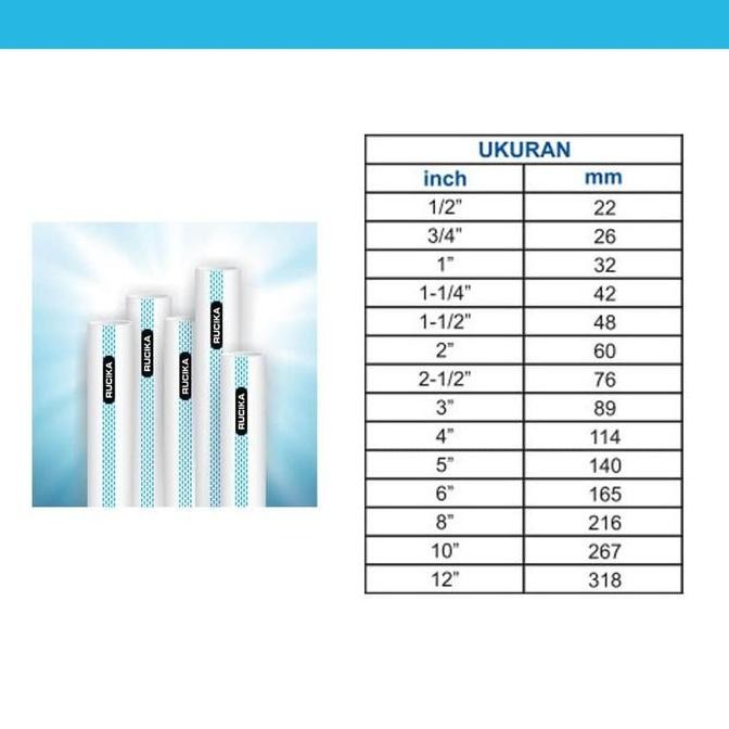 Pipa Rucika Putih Aw 4 In / Pipa Pvc Pralon Rucika 4' Aw 4 Meter Gercep