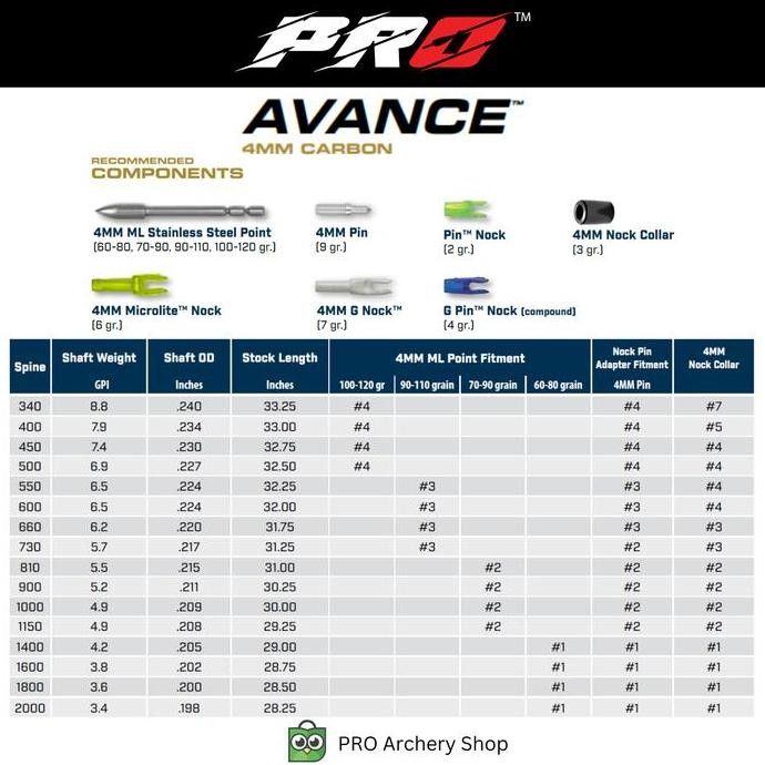 EASTON AVANCE ARROW 12PCS / ARROW EASTON AVANCE 4MM / ARROW CARBON EASTON CARBON ARROW / ANAK PANAH 