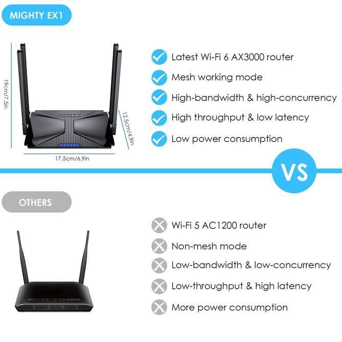 Wavlink Wifi 6 Ipv6  Dual Band Jaringan Nirkabel Ax3000 Router Mesh New Stok