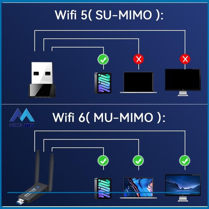 Usb 1800 Mbps Wifi 6 Dual Band 2.4Ghz 5Ghz Wireless Dongle Adapter New Stok