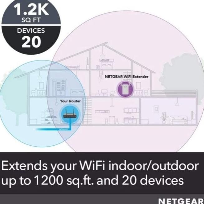 Netgear Ex3700 Ac750 Wifi Range Extender Wireless Penguat Sinyal Wifi New Stok