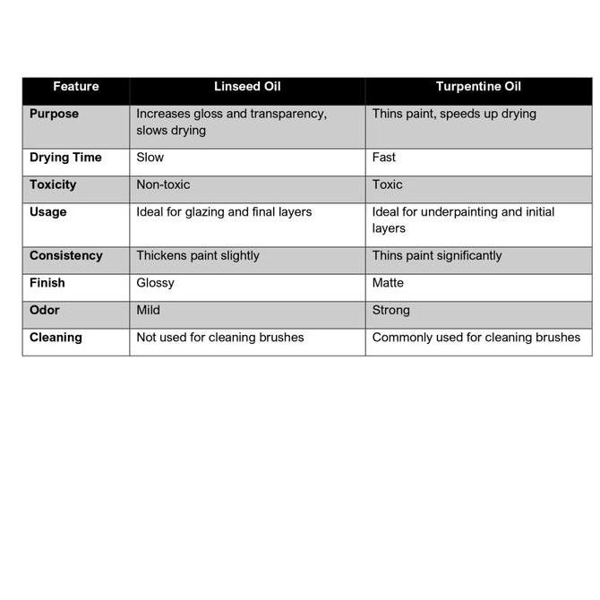 

ready Lotus Turpentine Oil Paints Thinner Brush Wash Liquid