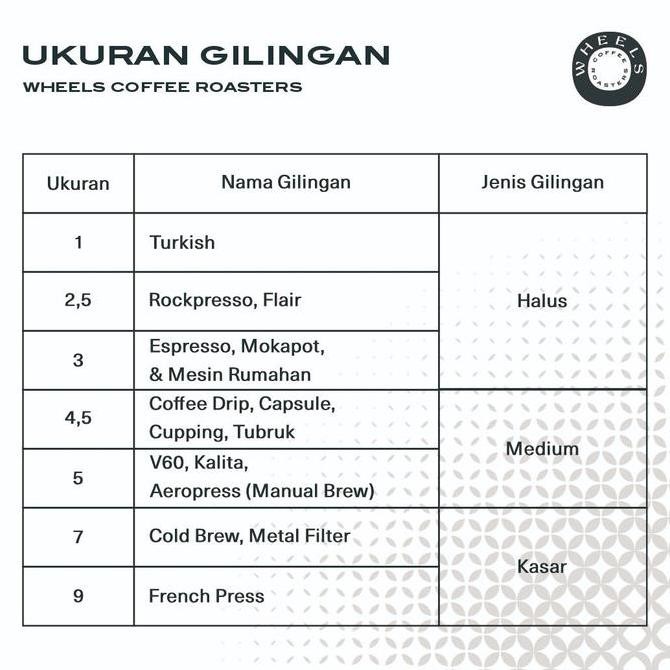 

[[ VELCRO / SO 1KG 100% ARABICA BLEND BIJI KOPI SPECIALTY ROASTED COFFEE BEST SELLER