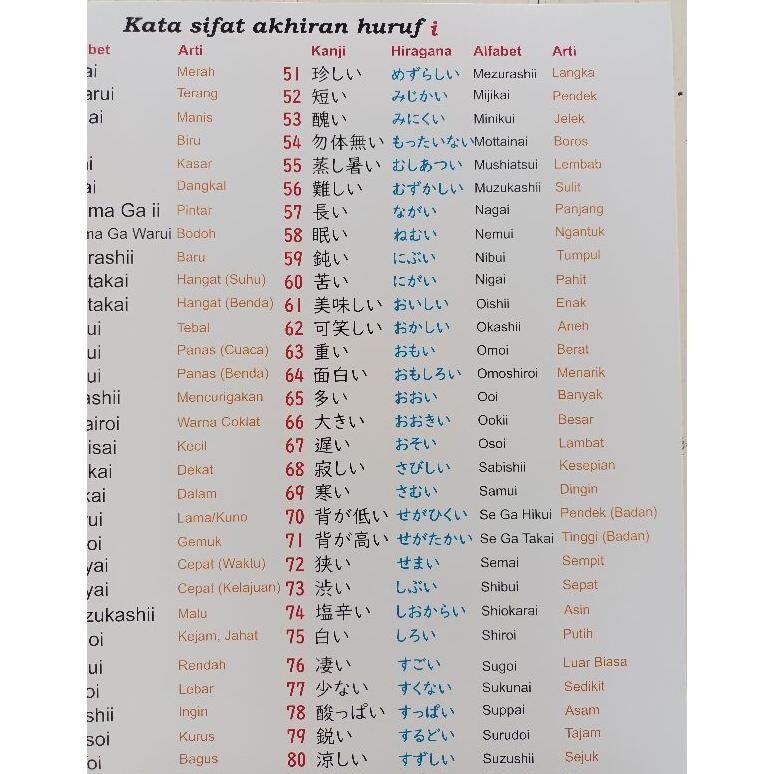 

Poster Bahasa Kata Sifat Akhiran I Terlaris