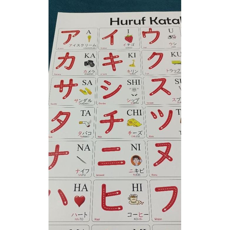

Poster Huruf Katakana Bergambar Terlaris