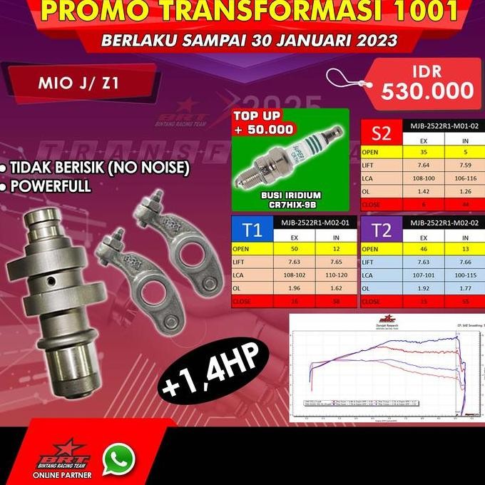 Noken As - Templar Roller BRT Jupiter Z1 - Mio J
