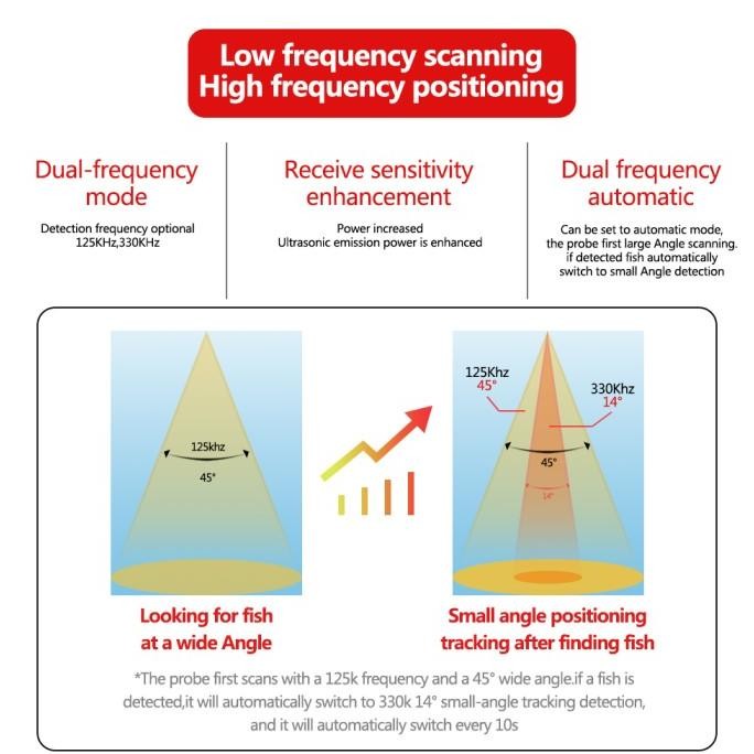 SMART PHONE FISH FINDER WITH BLUETOOTH, SONAR, INTELLIGENT FISH VISUAL FISHING, ANDROID AND IOS, 202