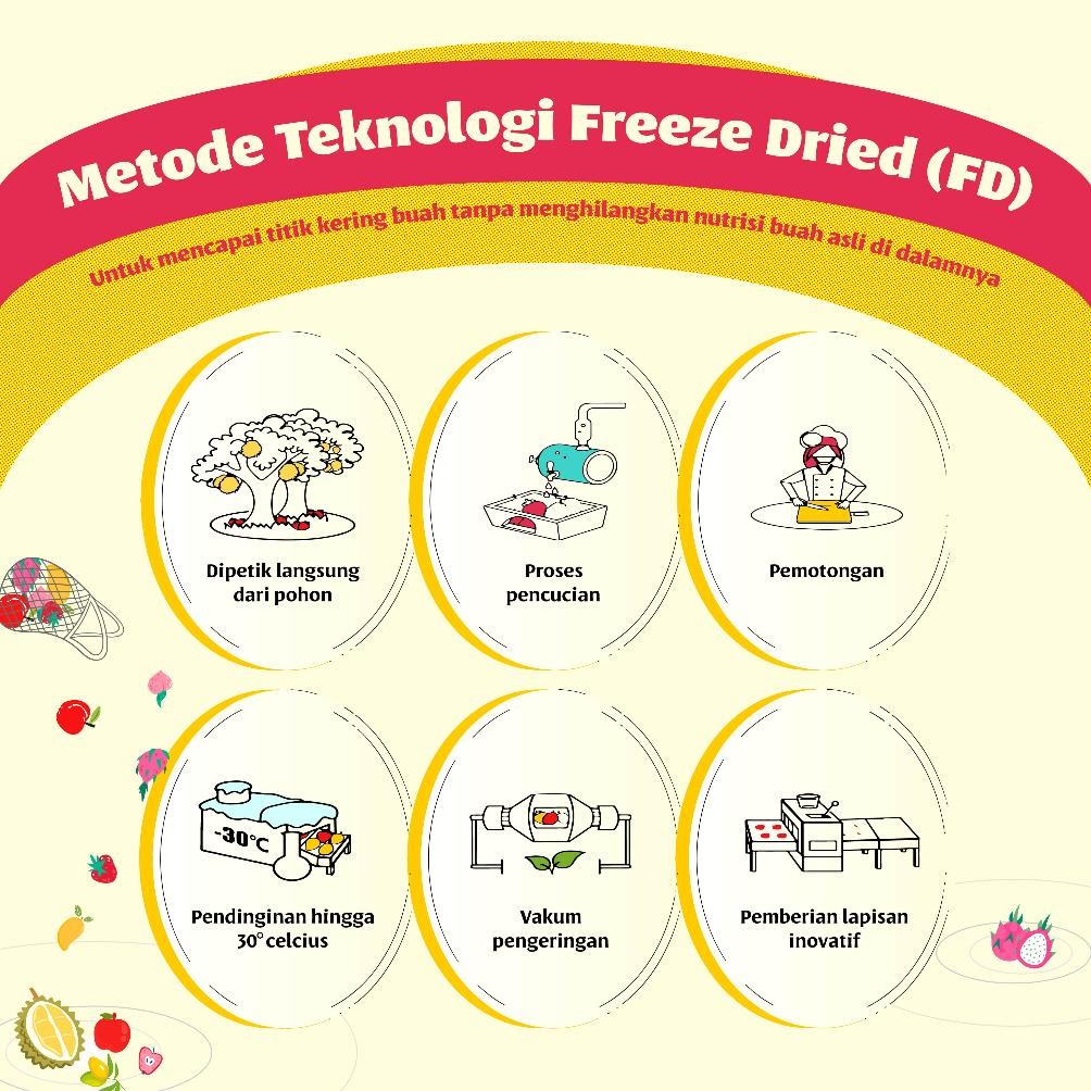 

Sale Ursnacks Bundle Of 2 - Freeze Dried Keripik Buah Strawberry + Mangga Ht-12
