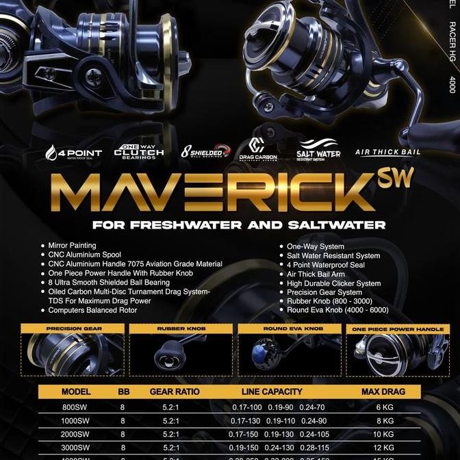 (Expert) REEL POWER HANDLE SALTWATER GOSTRIKE MAVERICK SW 800-4000