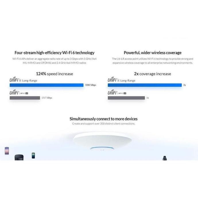 Ubiquiti Unifi 6 Long-Range Access Point ( U6-Lr ) U6 Lr Ap New Stok