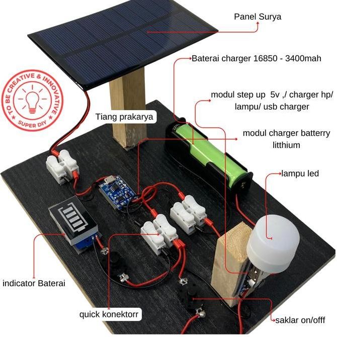 ready Kit edukasi solar cell solar panel solar energy PLTS