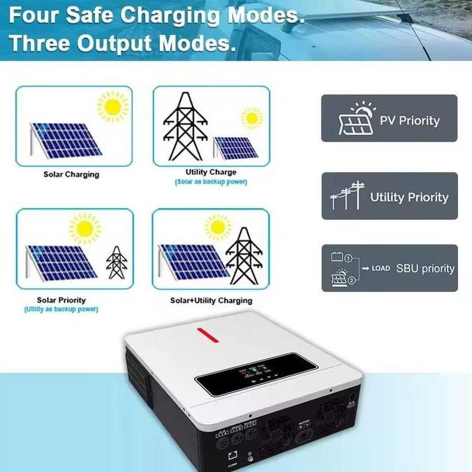 ready Inverter Hybrid Solar Controller DC 24V to AC 230V 4200W - Victor ECO-4.2KW-PLUS