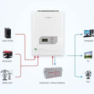 ready HYBRID Inverter Techfine 2000VA/1600W VS2024