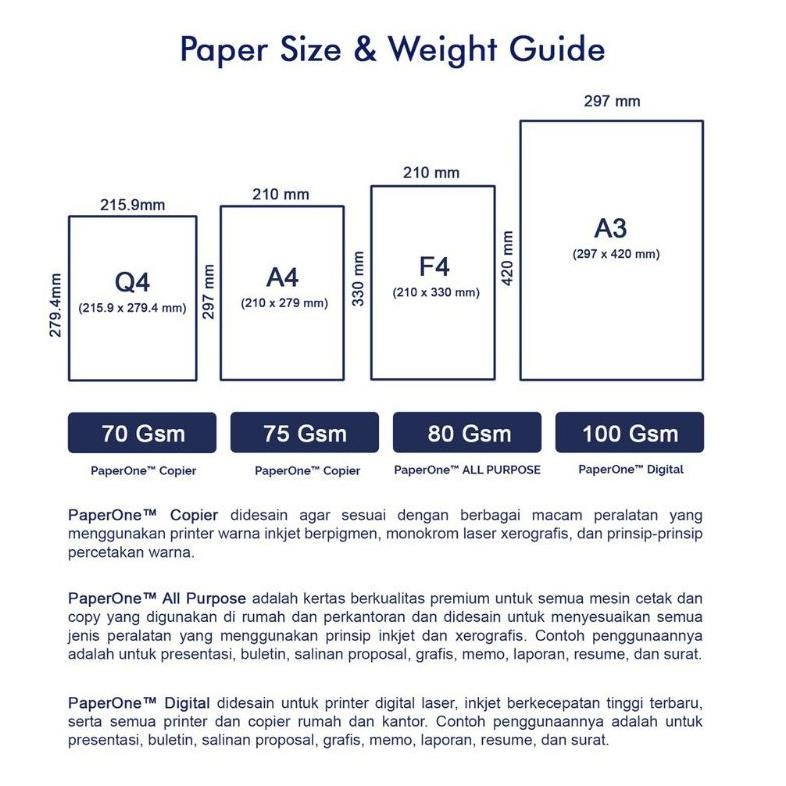

JH8 Kertas HVS Paper One A4 75 grm ( 1rim )