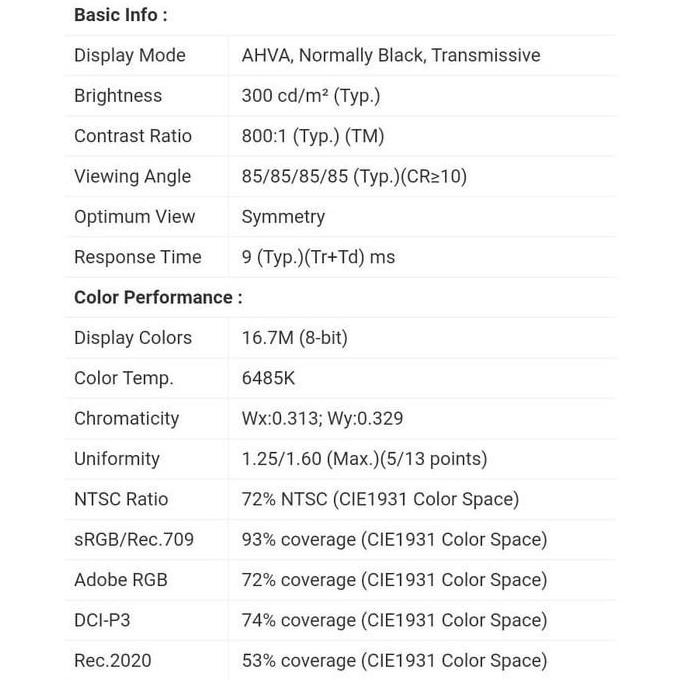 Led Lcd Hp Pavilion 15 Dk1064Tx 15-Dk1065Tx Fhd Ips 144Hz 15.6 Inch New Stok