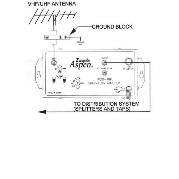 BOSTER TV LED/LCD/SPLITER PENGUAT SIGNAL TV TABUNG, LED, LCD ANEK