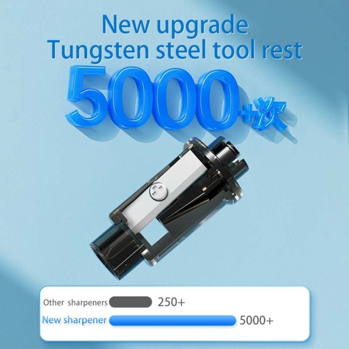 

TENWIN S8316 MINI AUTOMATIC PENCIL SHARPENER / RAUTAN PENSIL OTOMATIS