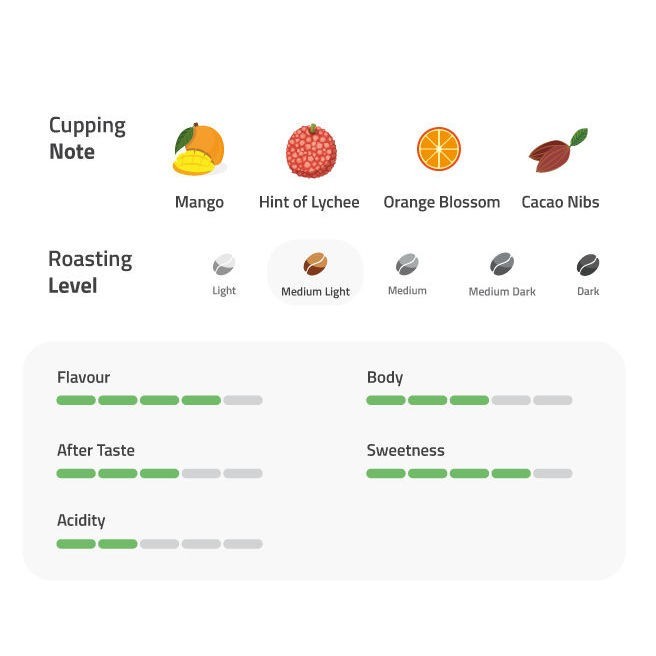 

Kopi Arabica Bali Ulian Natural 200G - Coffee