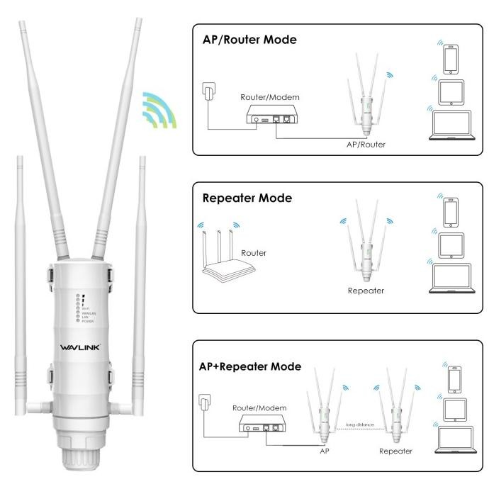 Sale Wavlink Ac1200 Router Extender Jangkauan Wifi Tahan Air Luar Ruangan