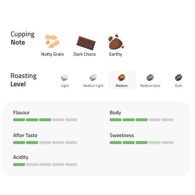 

Kopi Robusta Sidikalang 200G - Biji / Bubuk Kopi Coffee