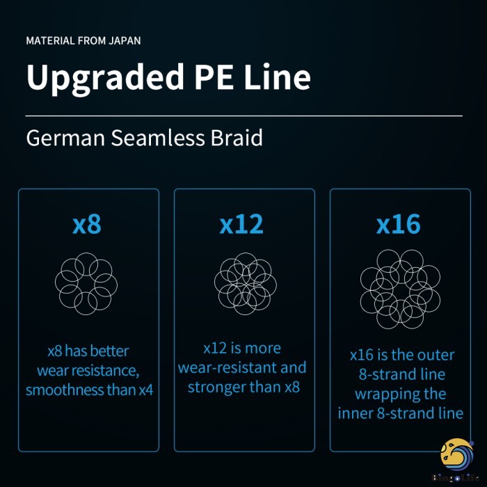 Bingolife Jepang X12X16 Sea Lure Senar Pancing Kawat Dikepang Pe Tebal