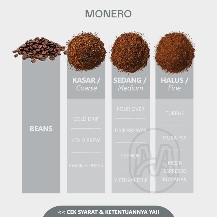 

Kopi Arabika Mandailing Monero Arabica Coffee 200Gr