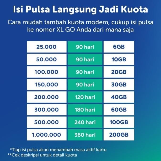 HKM M23Pro M23 Pro Mifi Modem XL GO IZI Free 25GB XL Pass Lite Roaming 10 Negara 1th H32S