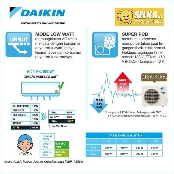 Murah Daikin Ftkc25Tv + Pasang / Ftkc 25 Ac Split 1 Pk Star Inverter