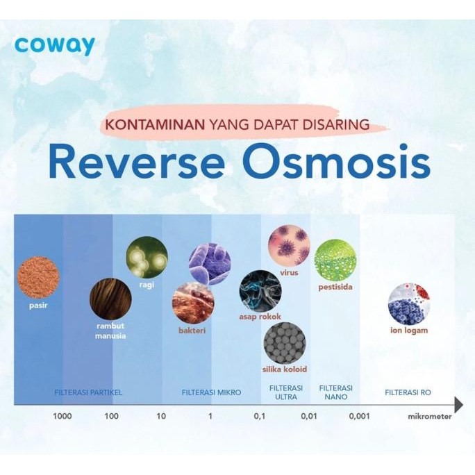 Promo Coway Storm Air Purifier Ap - 1516D