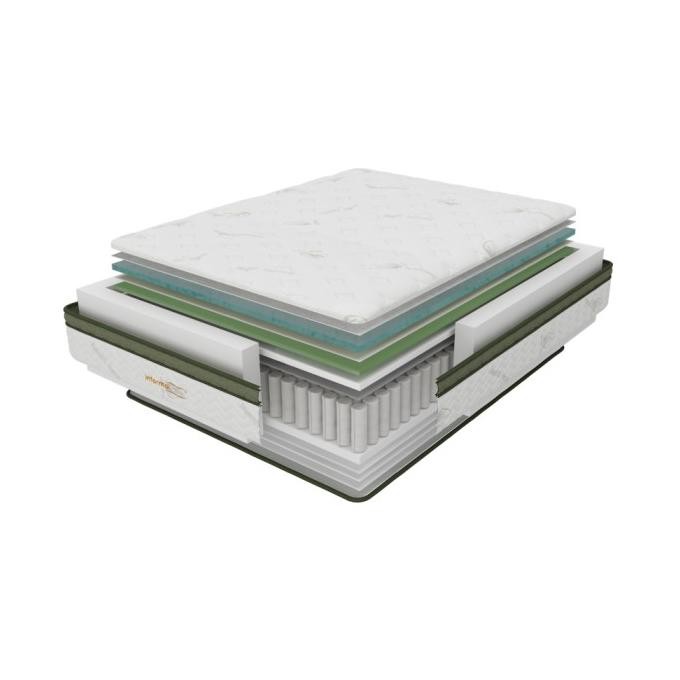 Promo Informa Sleep 160X200X30 Cm Aloe Ortho I I Kasur Spring Pocket In Box