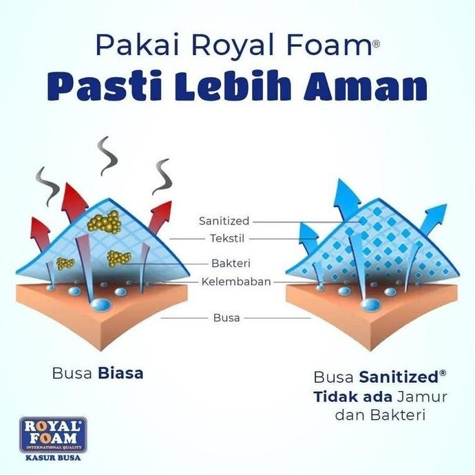 Grosir Springbed Elite Serenity Eternity Plushtop 100% Original Ori Kasur