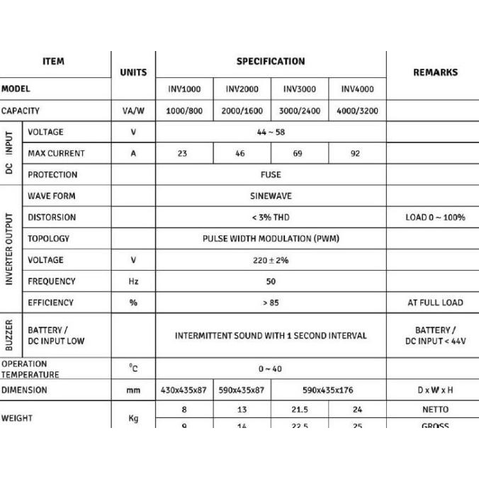 Murah Inverter Ica Inv-2000 (2000Va-1600Watt- Dc 48V) Rackmount Sine Wave