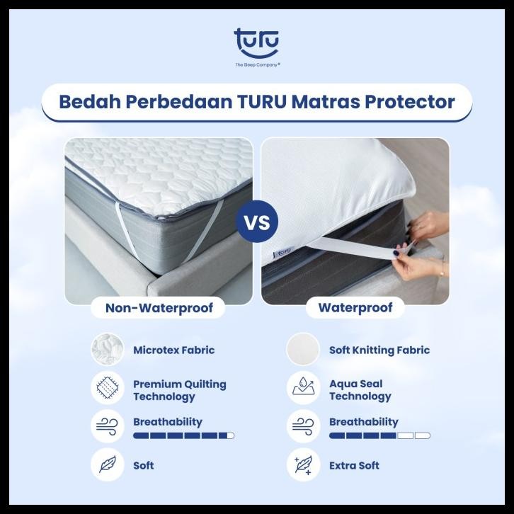 MATRAS MATTRESS PROTECTOR/PELINDUNG KASUR TURU PREMIUM QUILTING