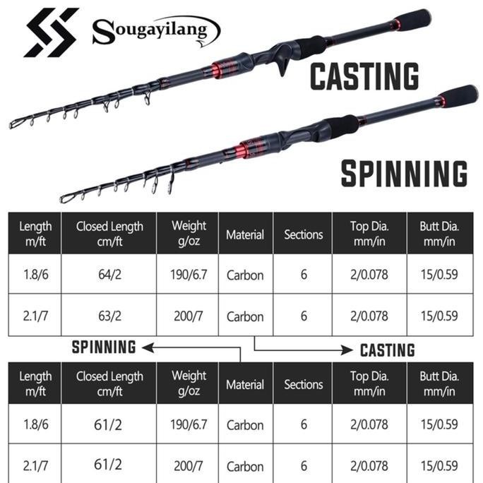 Grosir Sougayilang Joran Pancing  Carbon 180/210Cm Ultralight Teleskopik Pancingan Spinning Casting
