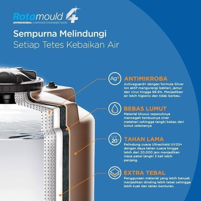 Diskon Penguin Tb 55 / Toren Penguin 500 Liter / Tangki Air Penguin 500 Liter