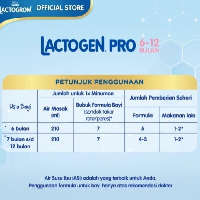 

Grosir Lactogen Pro Tahap 2, Susu Formula Lanjutan Untuk Anak Umur, 6-12 Bulan, Ukuran : 1 Kg