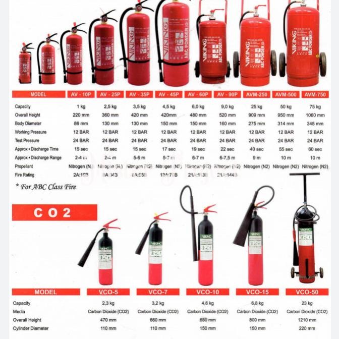 Miliki Apar Viking 6Kg/Alat Pemadam Api/Abc Powder